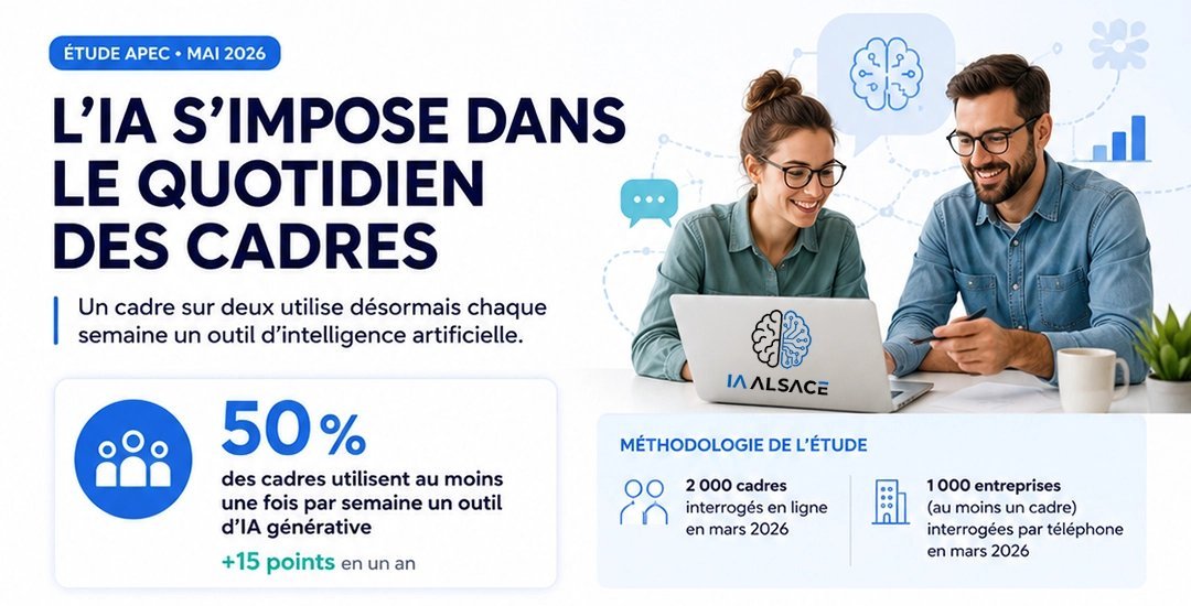 62 % des moins de 35 ans utilisent déjà l’IA au travail : la révolution silencieuse est en marche